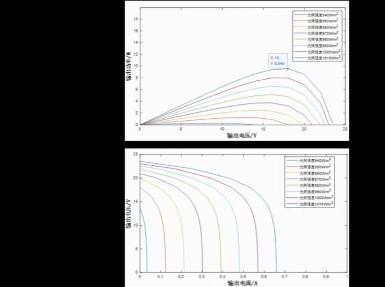 Output Power Voltage Curve Output Power Voltage Curve